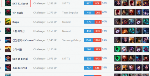 外界往往只 外界往往只